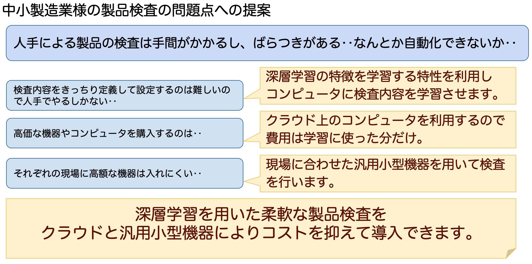 AI異常検知_ソリューション