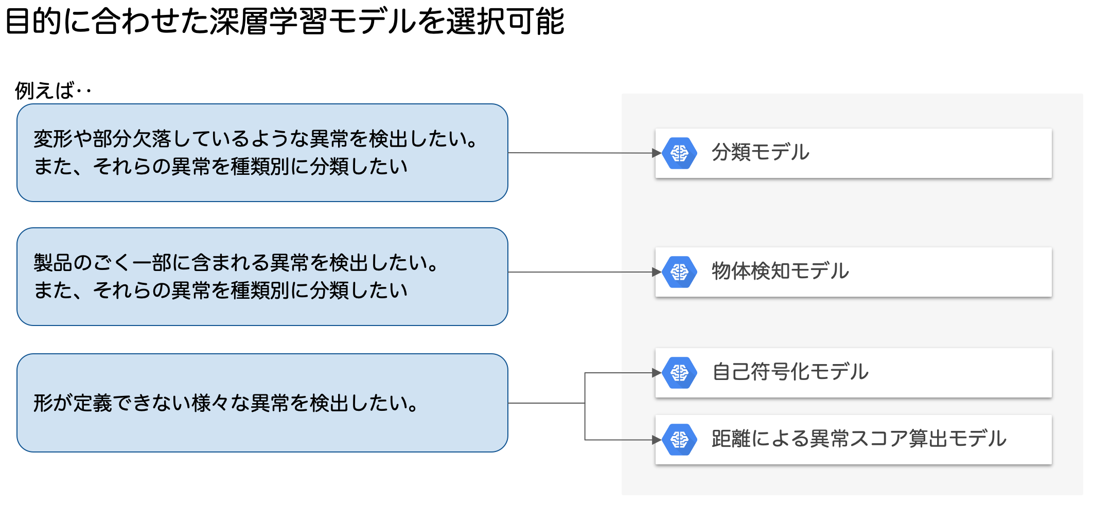 AI異常検知_モデル