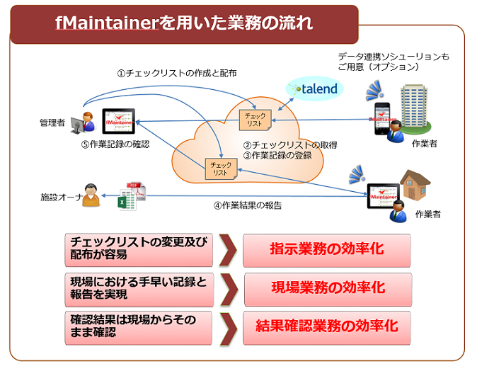 簡単、素早く確実に！