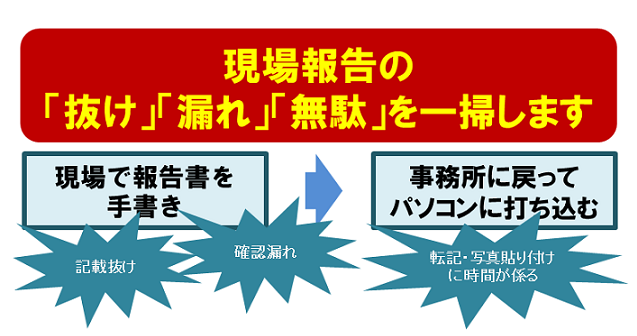 バルキーの技術 スマートデバイス関連