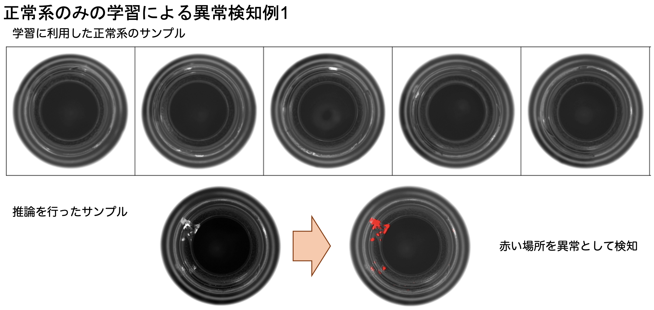 AI異常検知_事例7