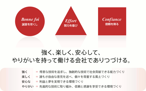 強く、楽しく、安心して、やりがいを持って働ける会社でありつづける