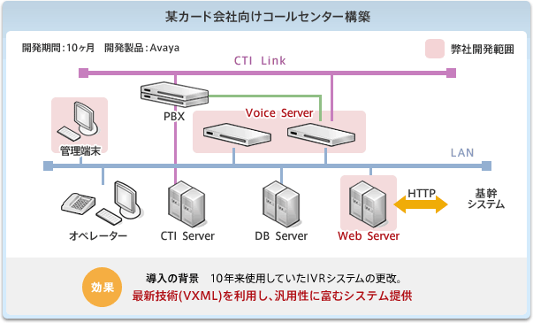 導入事例1の図