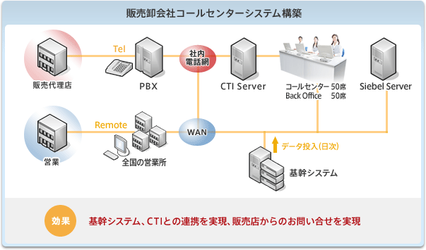 導入事例2の図