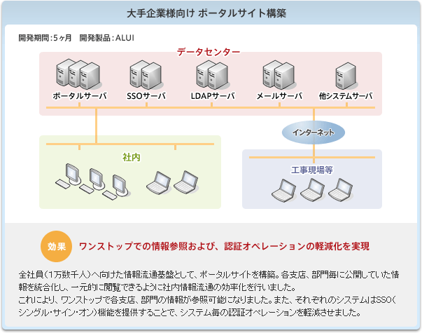 導入事例1の図