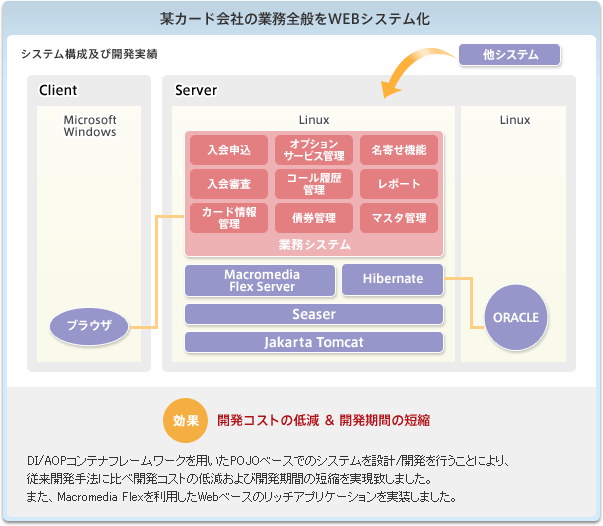 導入事例2の図